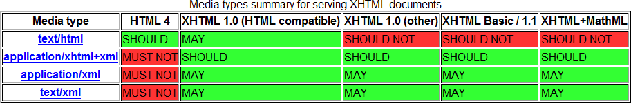 XHTML media types