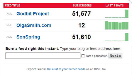 50,000 + readers
